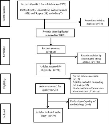 Incidence and predictors of postoperative complications in Sub-Saharan Africa: a systematic review and meta-analysis